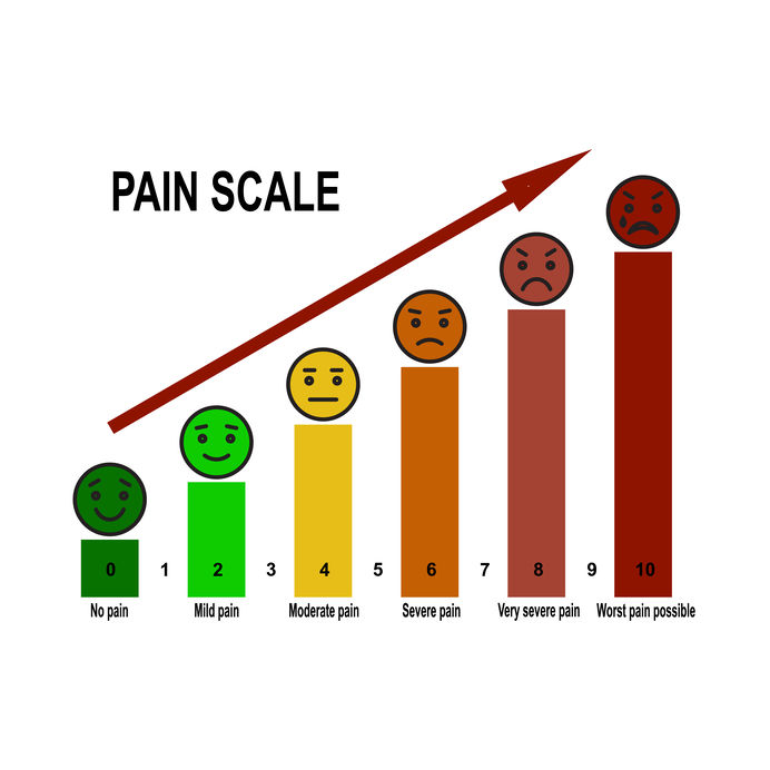 Pain scale