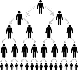 Fitness Multi-Level Marketing for Personal Trainers: Yay or Nay? 1 Multilevel marketing