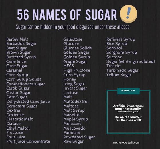 Added Sugar: Hiding in Plain Sight 1 56namesofsugar