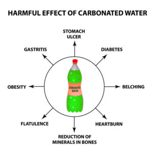 Understanding The Dangers of Carbonated Beverages 1 carbonated water