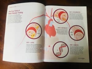 NFPT Live: All About the Boston Heart Tests - Ep 31 1 heart