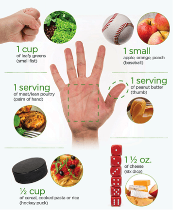 7 Ways Coaches Can Help New Clients Reach Their Goals 6 Portions for NFPT Coaches Blog