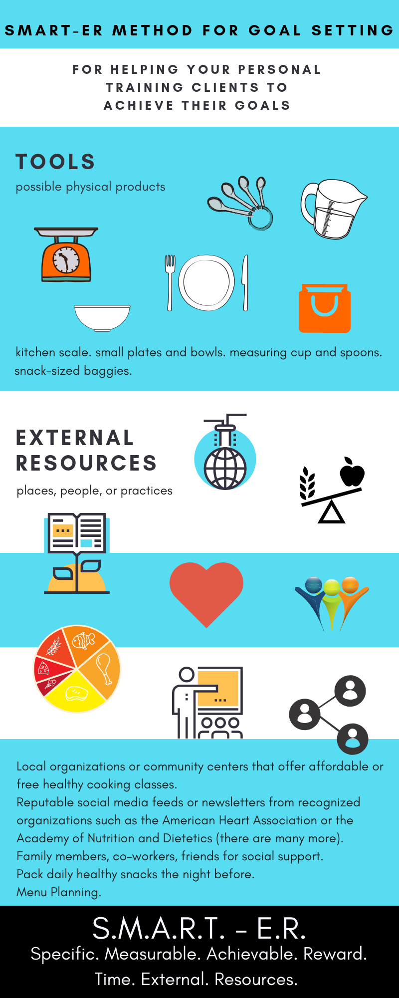 How to Identify Personal Training Goals with Clients: Get SMART 1 SMART Method For Training (1)