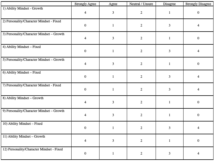 Promoting a Growth Mindset: Helping Fitness Clients Achieve and Succeed 4 Screen Shot 2022 07 19 At 6.49.58 AM