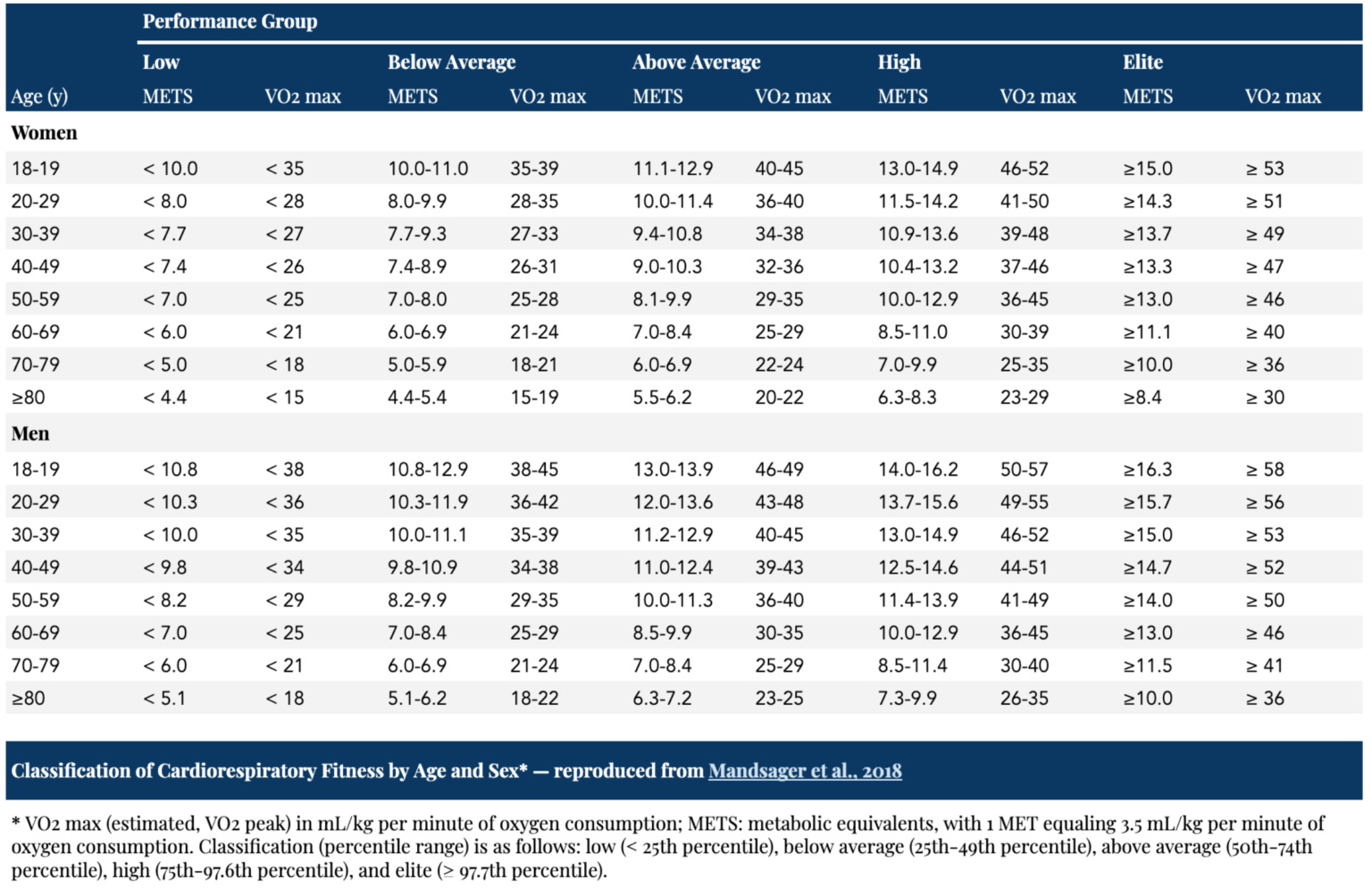VO2 Max for Healthspan 1 VO2 Max chart