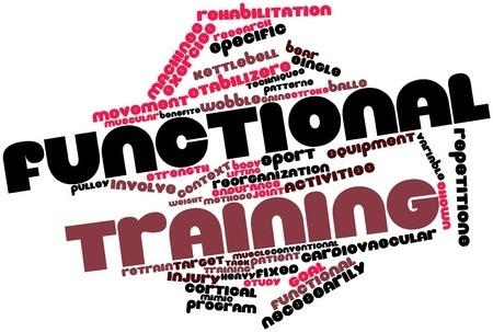 What is Functional Training and How Should Personal Trainers Employ It? 7 Functional Training