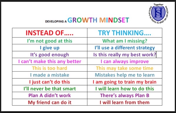 Promoting a Growth Mindset: Helping Fitness Clients Achieve and Succeed 2 Growth2