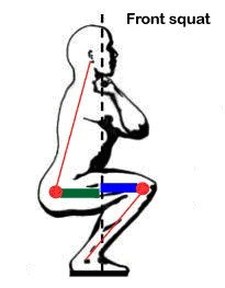 Moment Arms in Exercise: An Idiot's Guide to the Physics of Movement 6 Moment Arm2