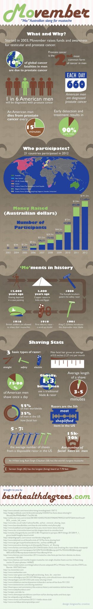 Movember: The Mustache Growing Month for Men's Health 1 Movember