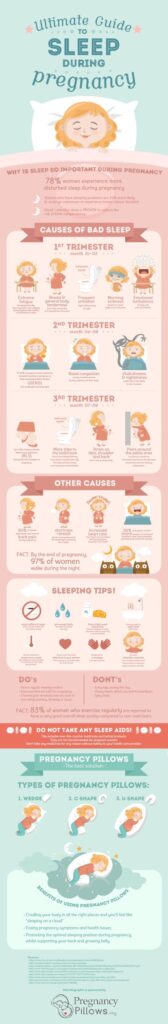 Help Your Pregnant Clients Sleep Better 18 pregnancy pillow infographic scaled 1