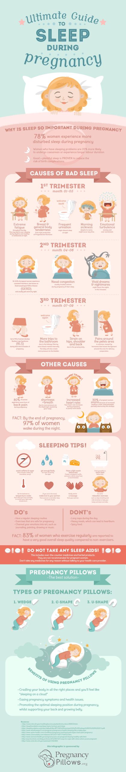 Help Your Pregnant Clients Sleep Better 1 pregnancy sleep infographic