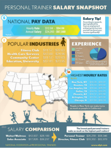 Four Tips to Increase Your Personal Training Salary 1 Salary Infographic