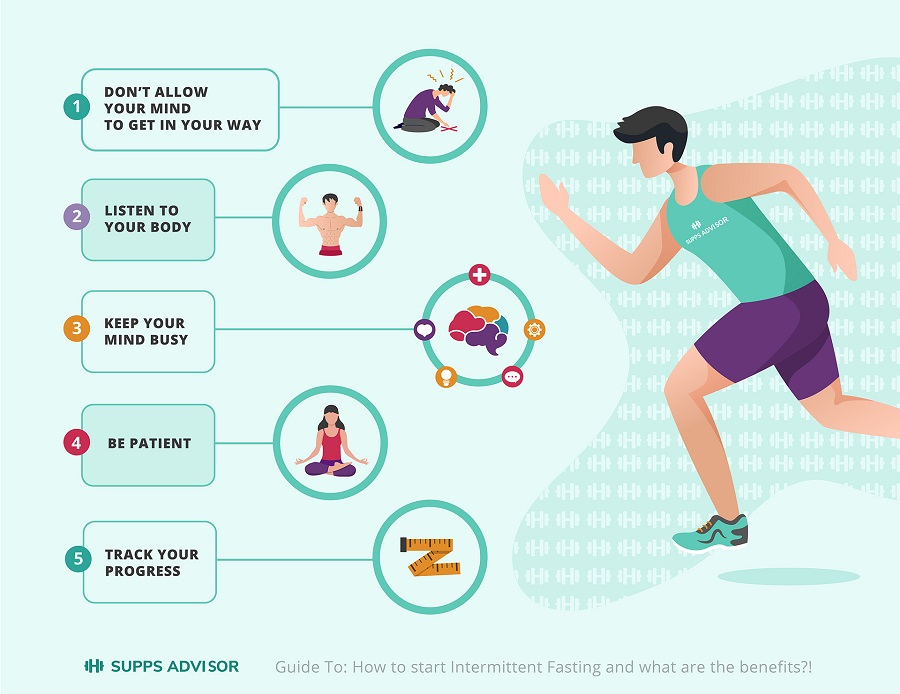 Intermittent Fasting: Choosing the Best Approach 3 Unnamed