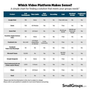 How to Set Up Virtual Fitness Classes 1 Video Platforms