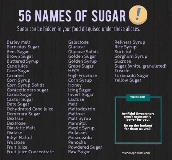 56namesofsugar