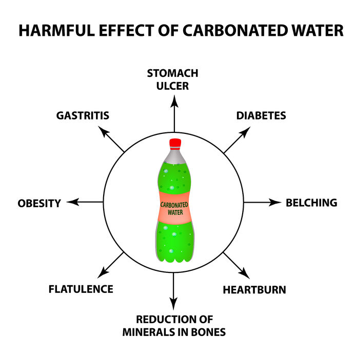 Understanding The Dangers Of Carbonated Beverages