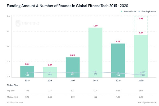 Funding Amount