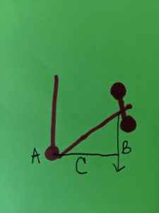 Moment arms diagram