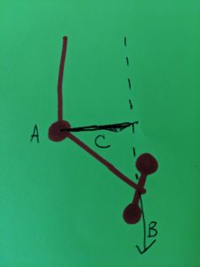 Moment arms diagram 3