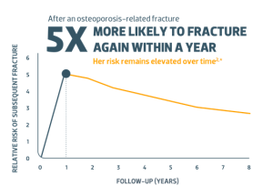 Chart Subsequent Fracture New