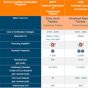 comparison chart