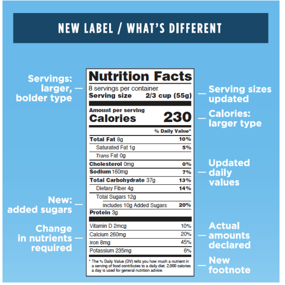 nutrition label