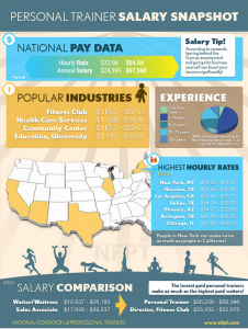 Salary Infographic